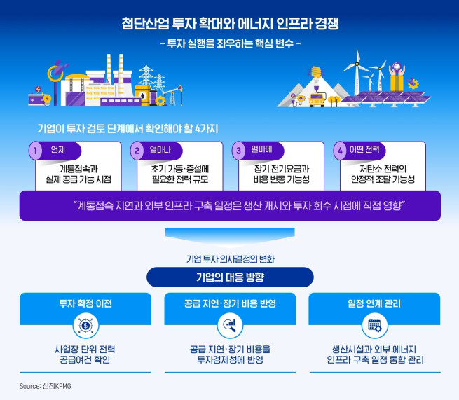 (제공=삼정KPMG)