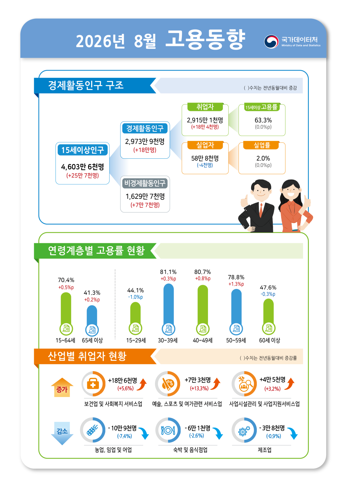 (자료=국가데이터처)