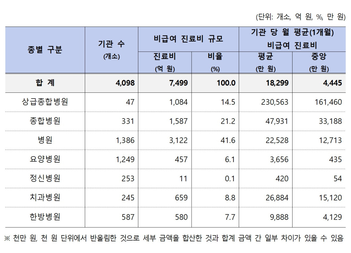 (자료=보건복지부)