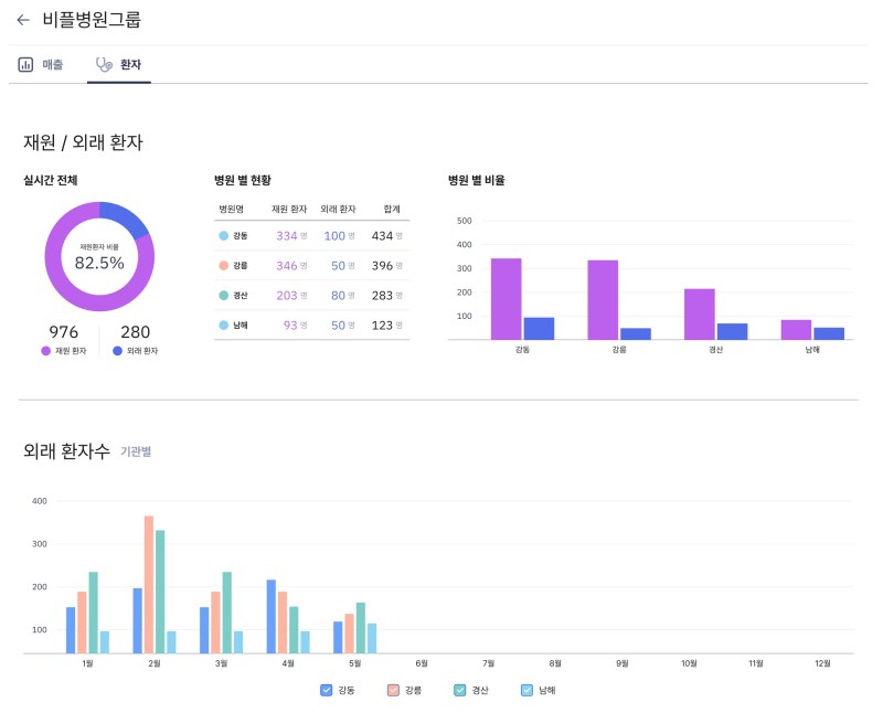 (비플러스헬스케어 제공)
