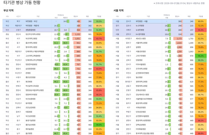 (비플러스헬스케어 제공)