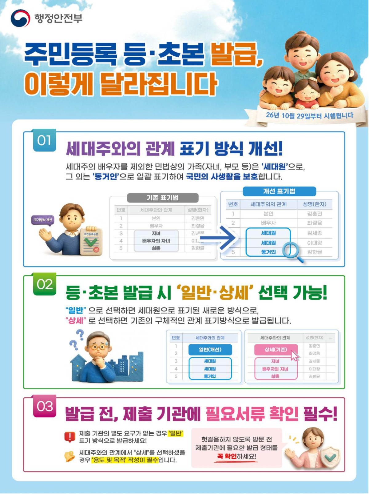 (교육부)