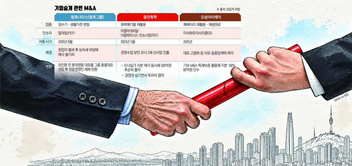(그래픽=신미영 기자 win8226@)