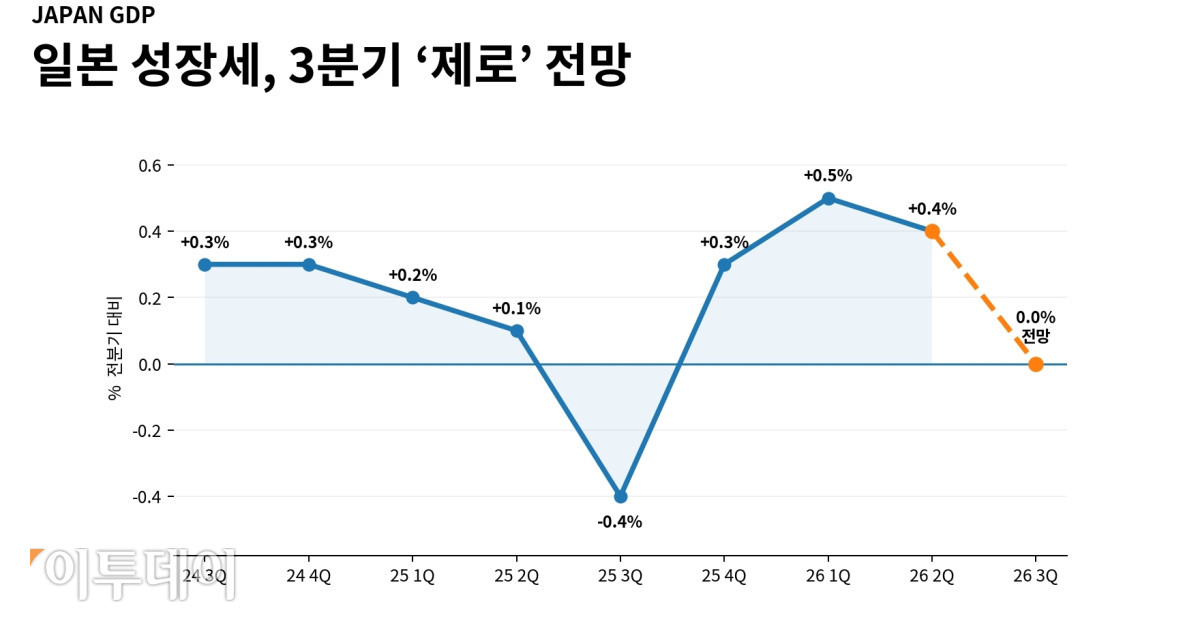 (그래픽=이투데이)
