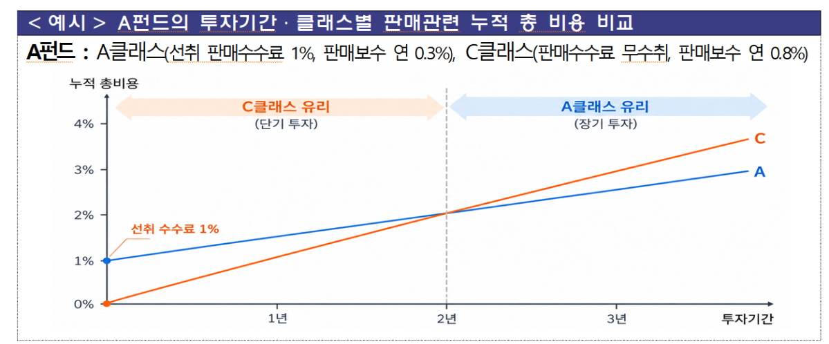 (금융감독원)
