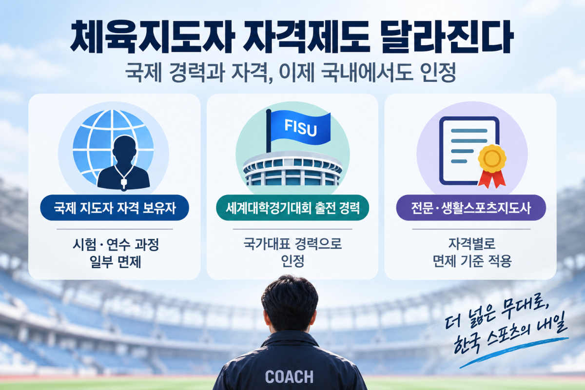 ▲체육지도자 자격제도 변경 관련 인포그래픽(챗GPT에 의한 이미지 생성) (자료제공=문체부)