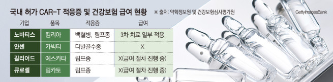 (그래픽=손미경 기자 sssmk@)