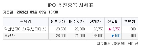 ▲IPO 추진종목 시세표. (출처=38커뮤니케이션)