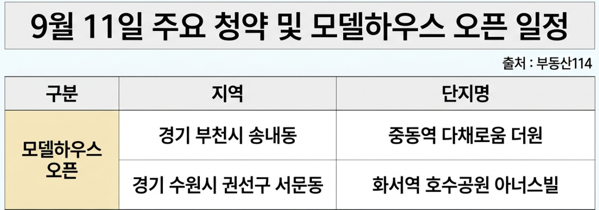 ▲9월 11일 주요 청약 일정 (사진=AI 생성)