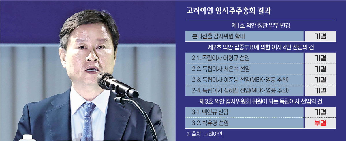 ▲박기덕 고려아연 대표이사가 9일 서울 용산구 몬드리안호텔에서 열린 고려아연 제53기 임시주주총회에서 개회를 선언하고 있다. (그래픽=김재영 기자 maccam@·사진=신태현 기자 holjjak@)