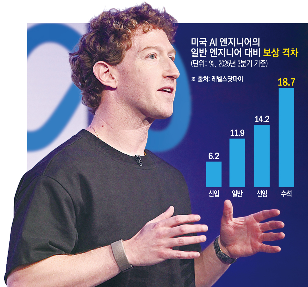 ▲마크 저커버그 메타플랫폼 최고경영자(CEO)가 지난해 9월 17일(현지시간) 미국 캘리포니아주 먼로파크에서 열린 개발자 콘퍼런스에서 연설하고 있다. (먼로파크(미국)/AP연합뉴스)