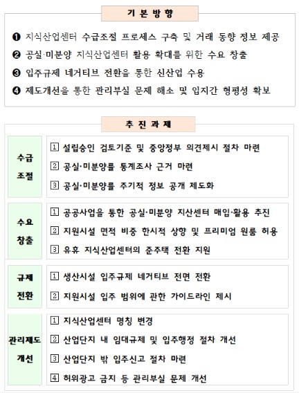(자료제공=산업통상부)