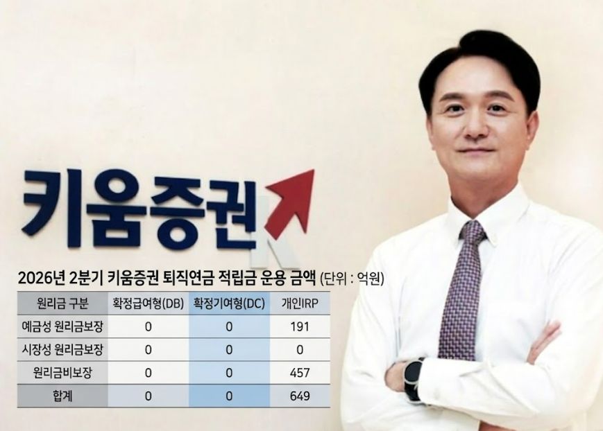▲엄주성 키움증권 대표이사. (사진제공=키움증권)