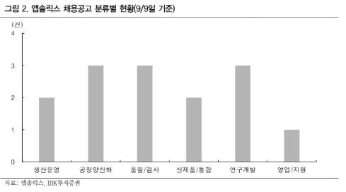 (출처=IBK투자증권)