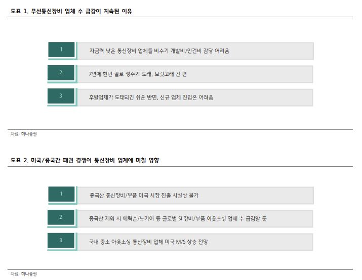 ▲통신장비 분석. (출처=하나증권)