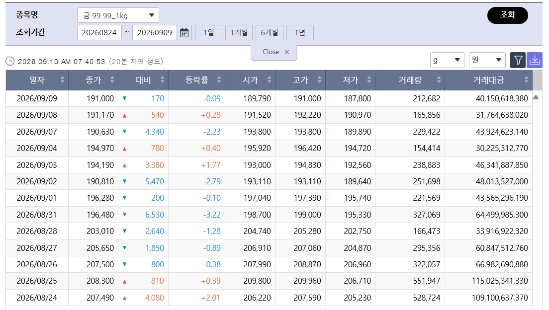 (출처=한국거래소)