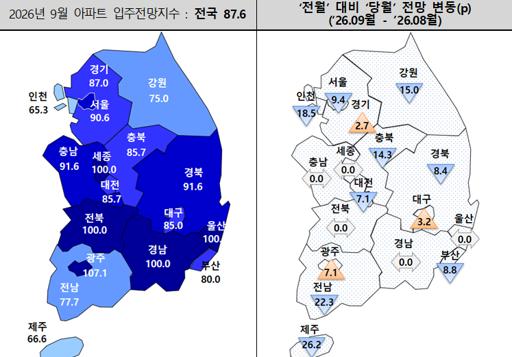 ▲9월 아파트 입주전망지수. (사진제공=주택산업연구원)