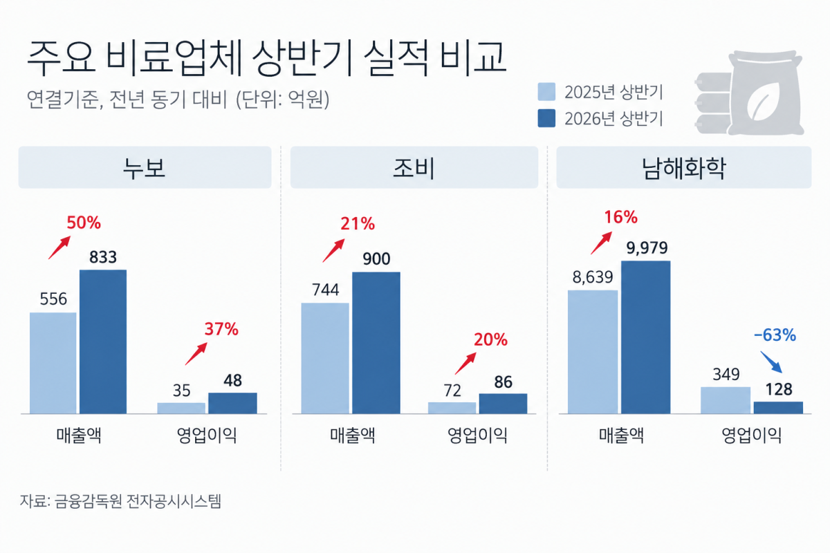 ▲(AI 기반 편집 이미지)