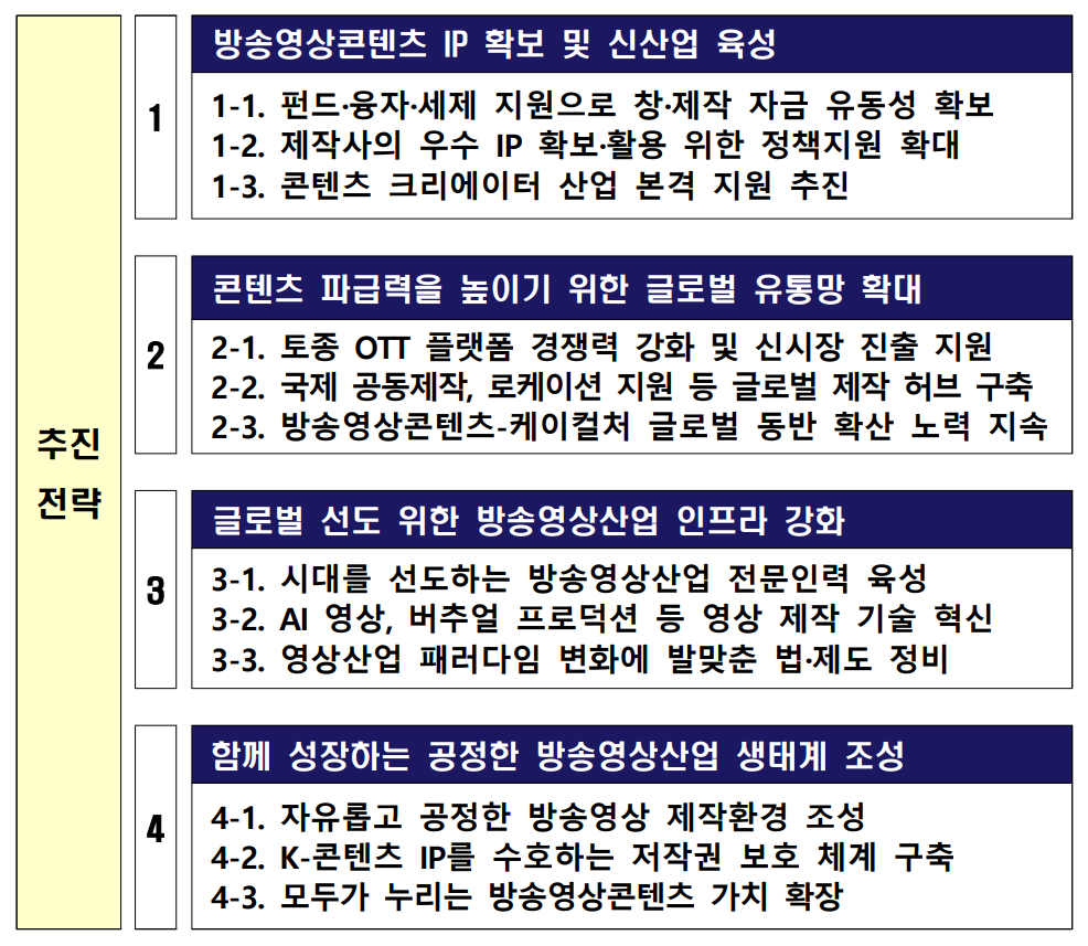 ▲제7차 방송영상산업 진흥 중장기계획 전략 체계 (자료제공=문체부)
