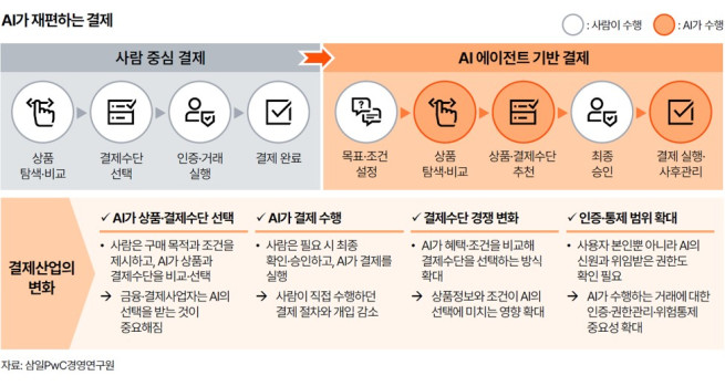 (제공=삼일PwC)