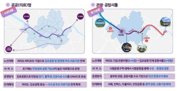 ▲서울시 UAM 서비스모델(안). (사진제공=국토교통부)