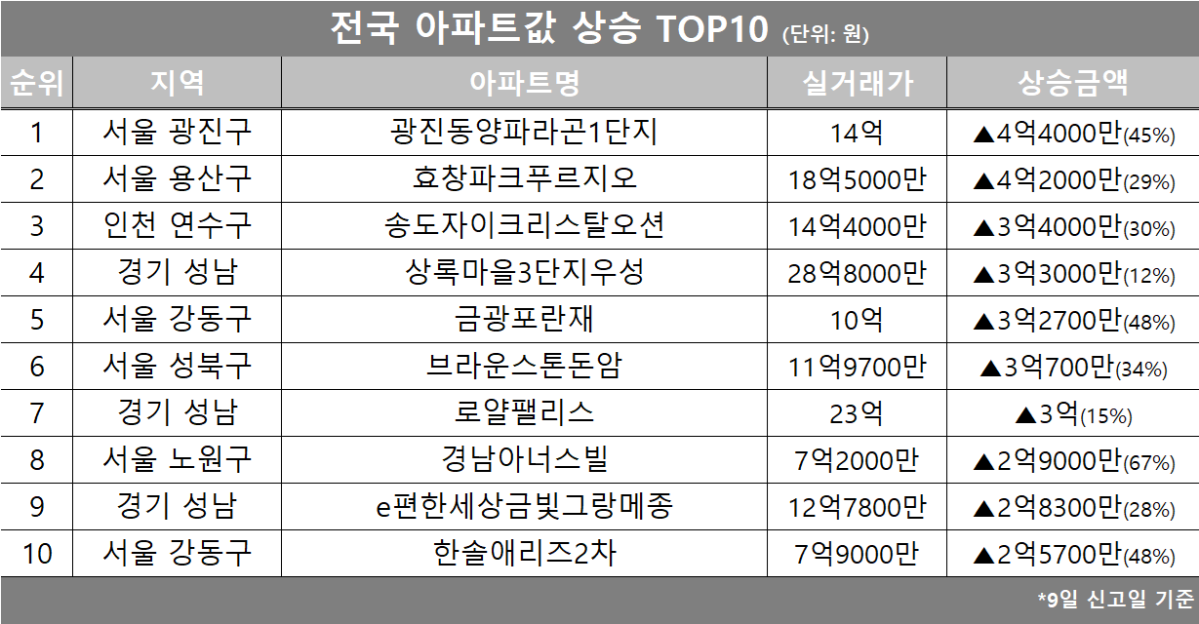 (자료제공=호갱노노)