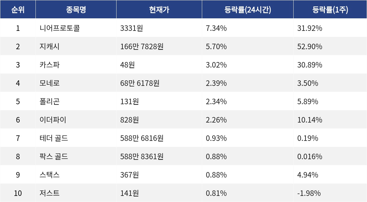 ▲자료제공=MetaVX