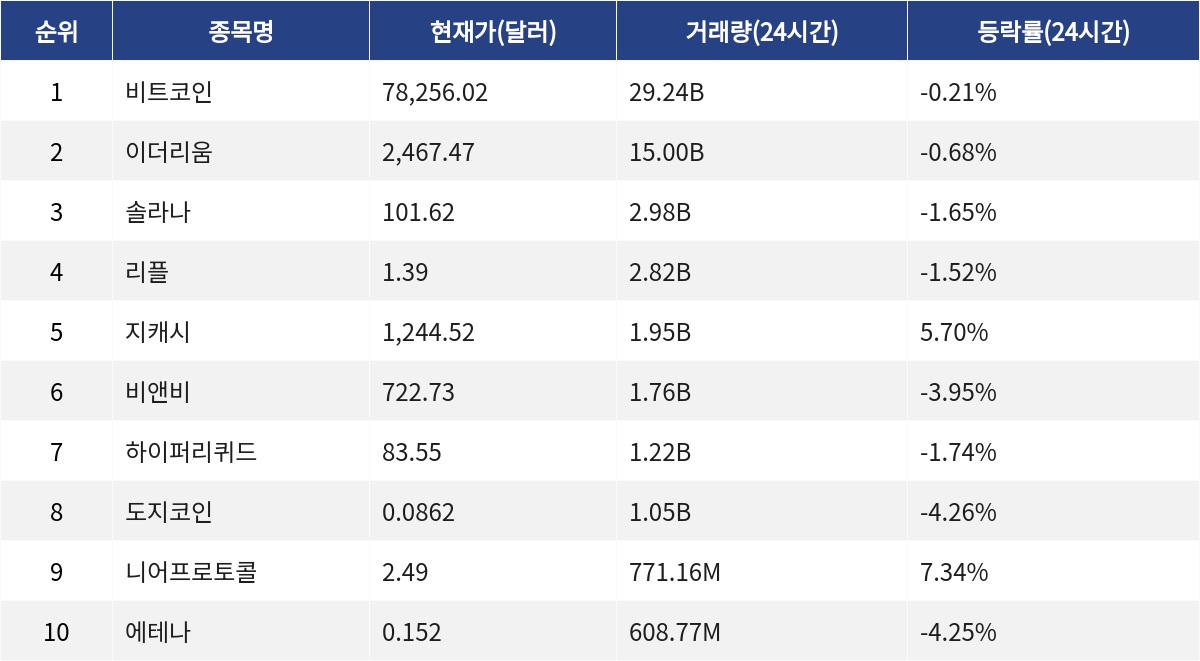 ▲자료제공=MetaVX