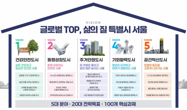 ▲서울시 'G3 비전 체계도' (자료제공=서울시)