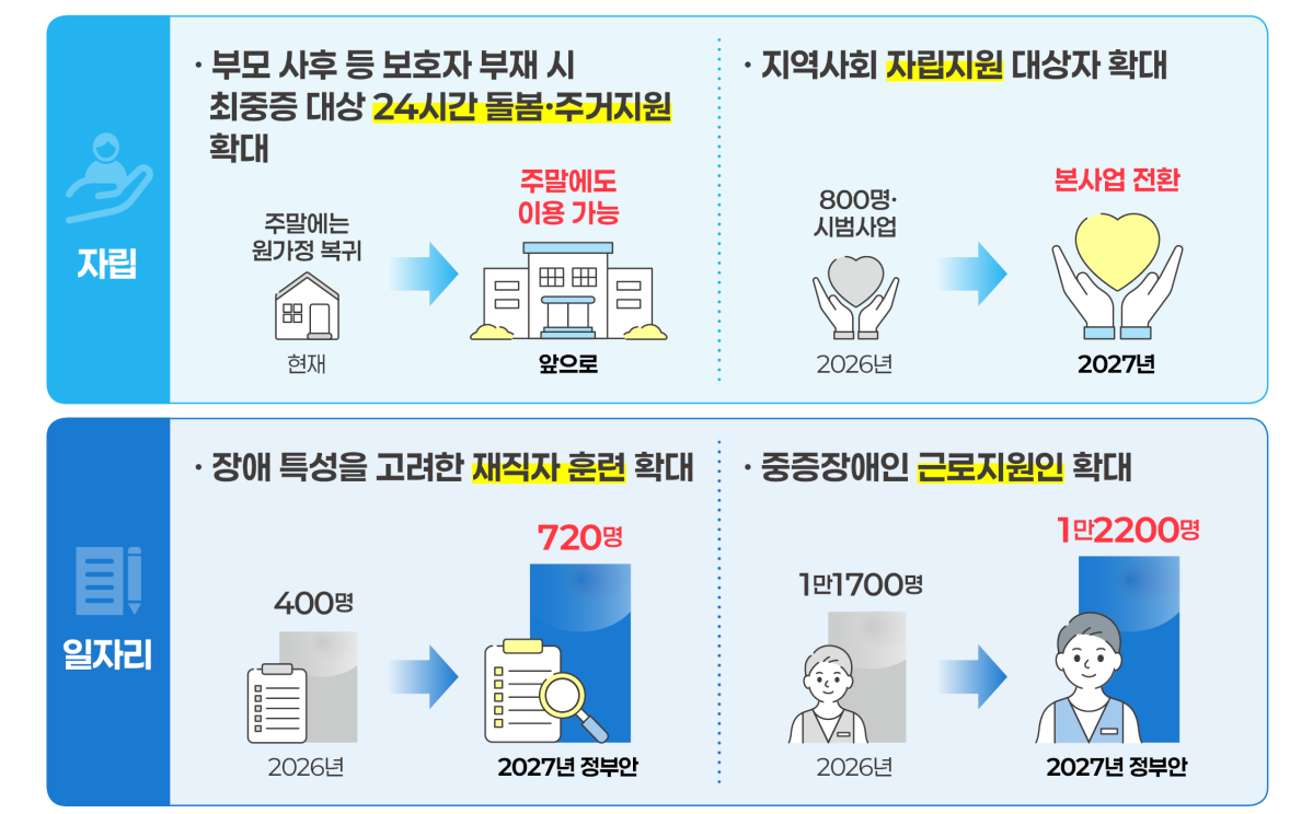 (자료=보건복지부)