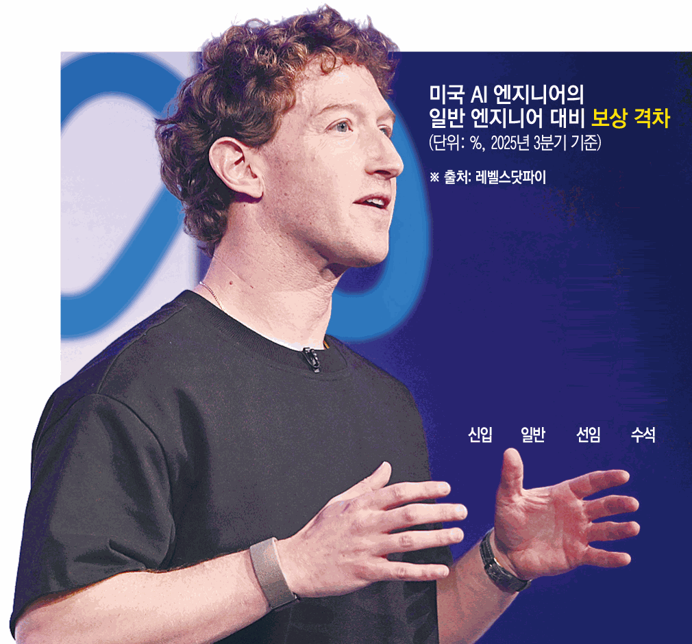 ▲마크 저커버그 메타플랫폼 최고경영자(CEO)가 지난해 9월 17일(현지시간) 미국 캘리포니아주 먼로파크에서 열린 개발자 콘퍼런스에서 연설하고 있다. 먼로파크(미국)/AP연합뉴스