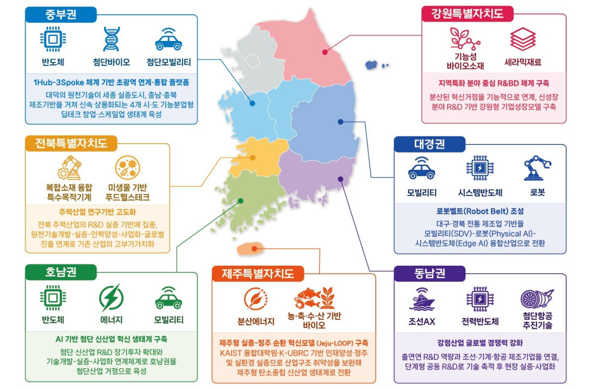 ▲4극3특 권역별 중점기술분야 및 발전모델. (사진제공=과학기술정보통신부)