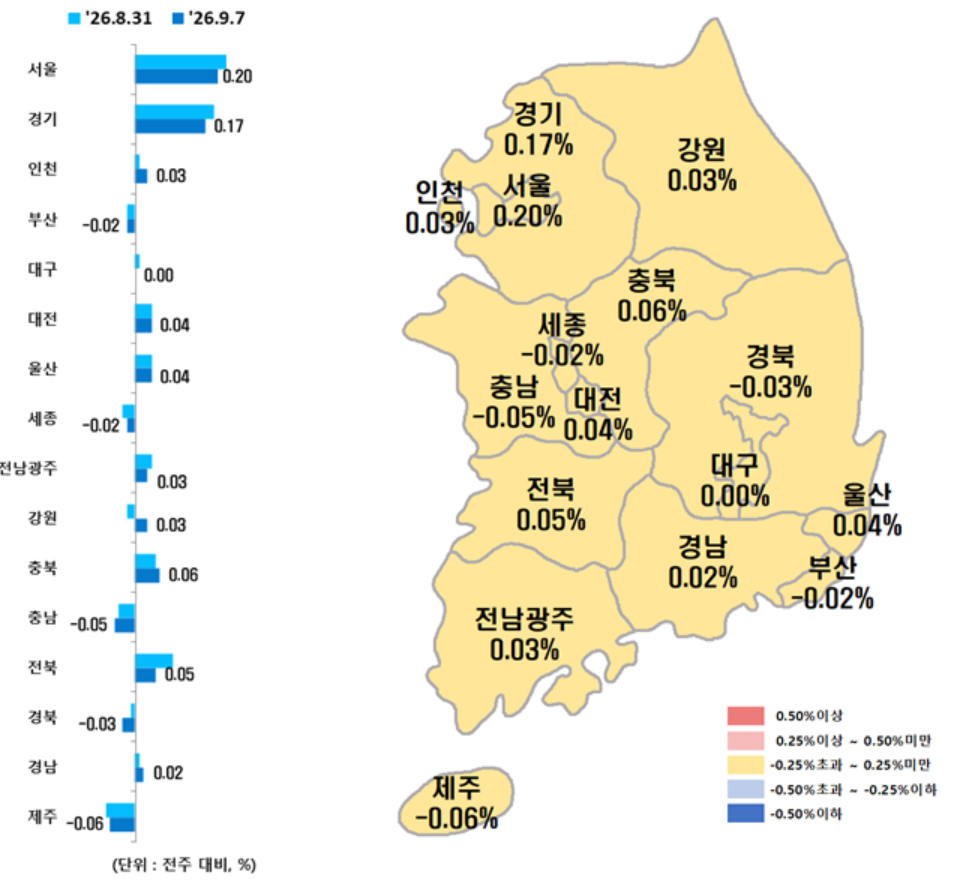 ▲시도별 아파트 매매가격지수. (사진제공=한국부동산원)