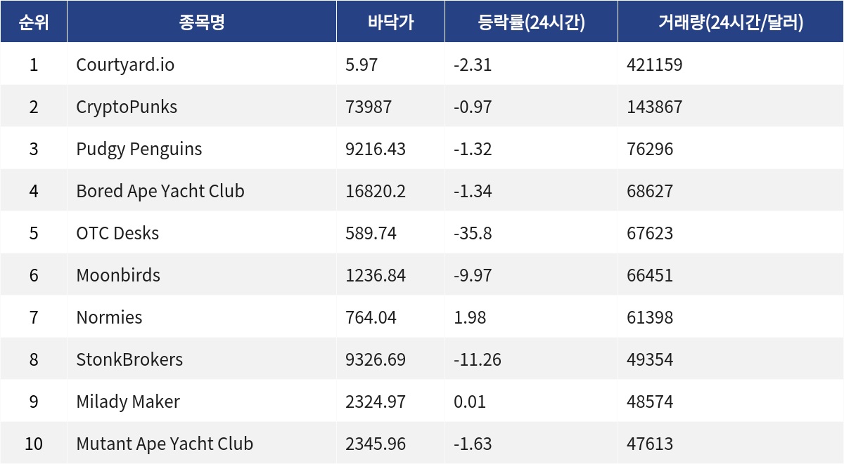 ▲자료제공=MetaVX