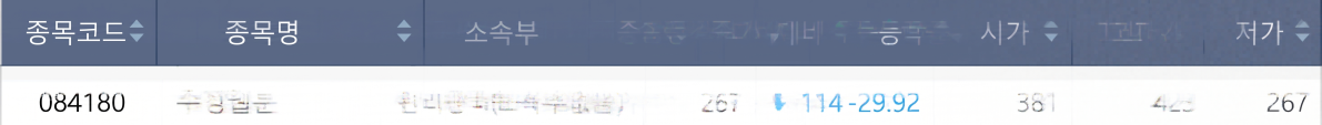 ▲10알 코스닥 하한가 종목. (출처=한국거래소)