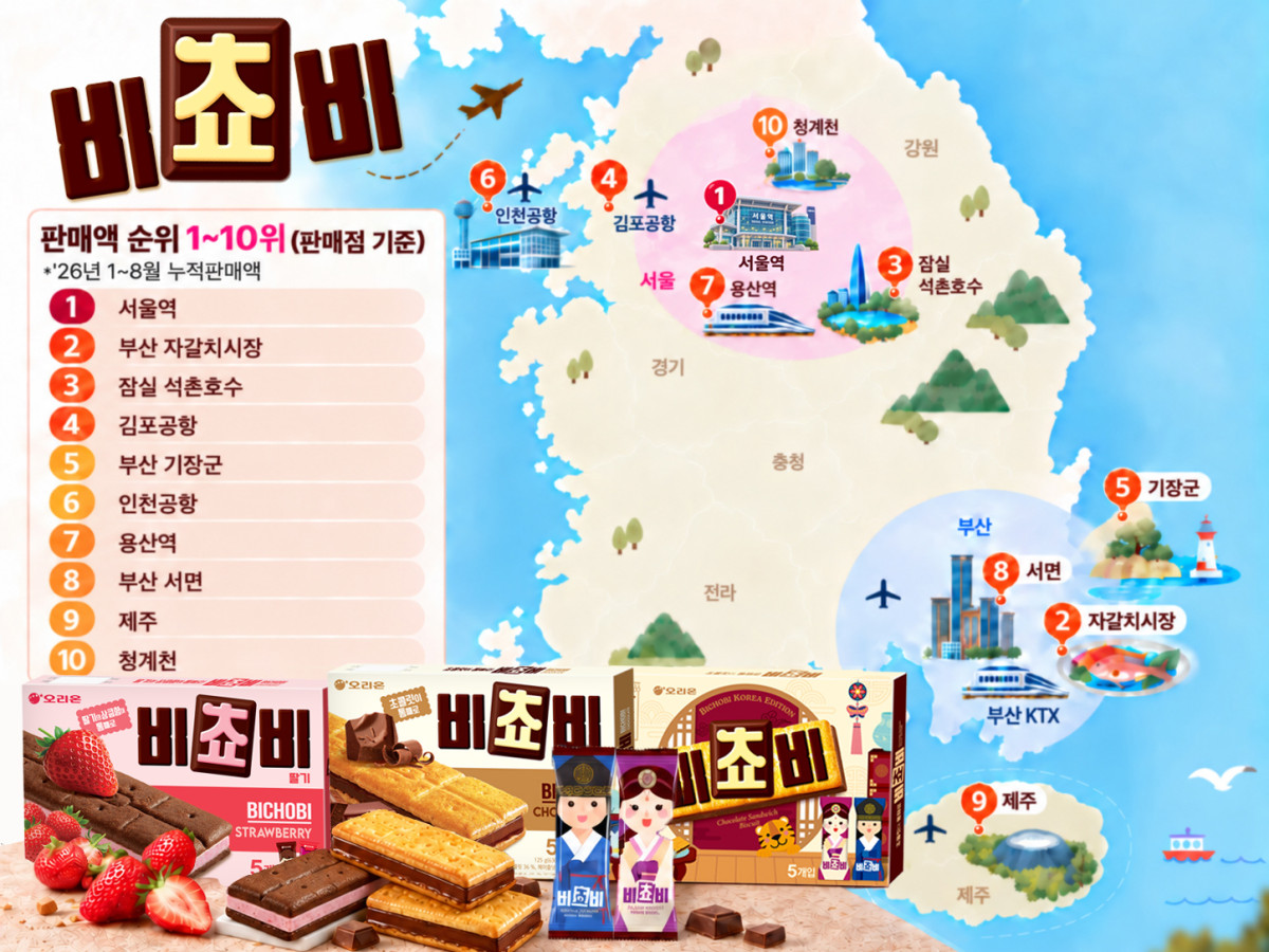 ▲오리온 비쵸비 매출 상위 10개 판매처 지도 (사진제공=오리온)