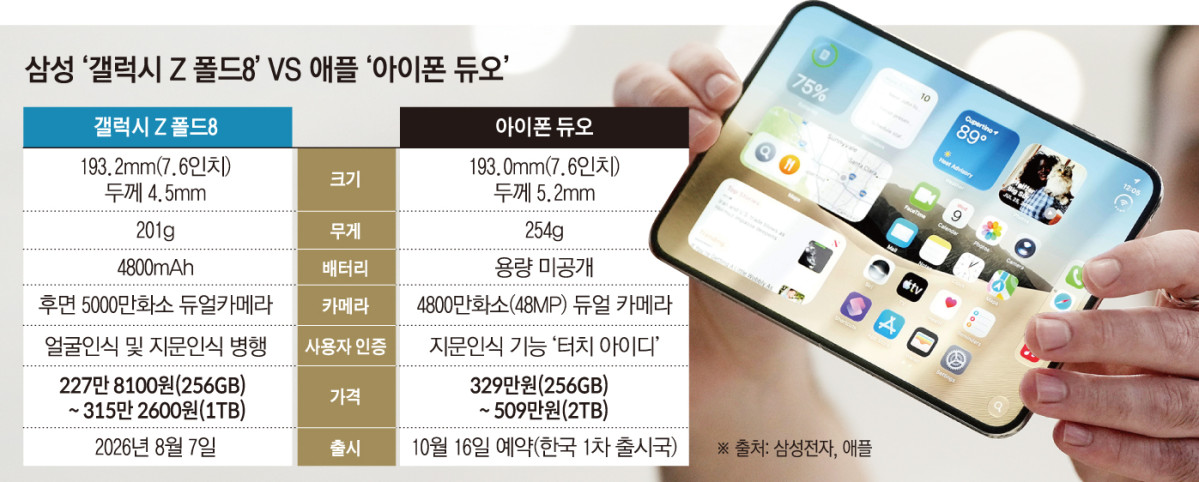 ▲미국 캘리포니아주 쿠퍼티노 애플 본사에서 9일(현지시간) 열린 신제품 공개 행사에서 애플 첫 폴더블폰 '아이폰 듀오'가 보인다. (쿠퍼티노(미국)/AP뉴시스)