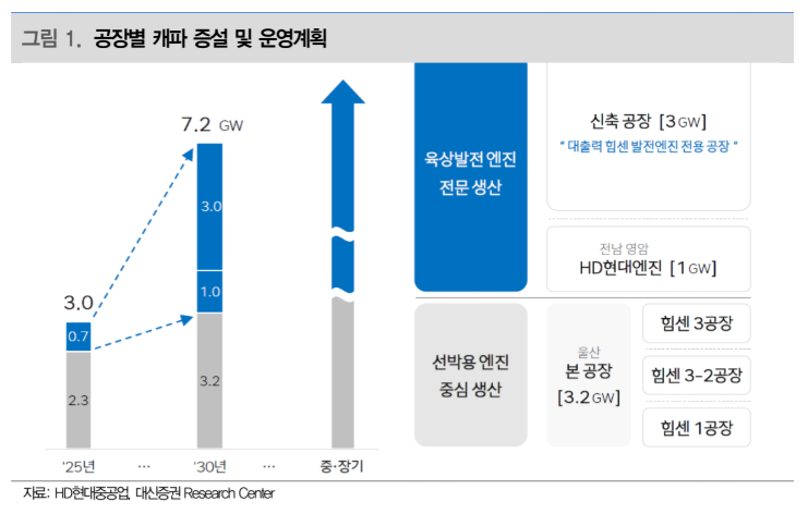(출처=대신증권)
