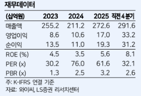 (LS증권)