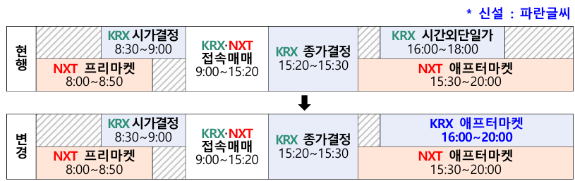 (출처=한국거래소)