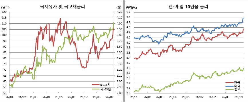 (체크)