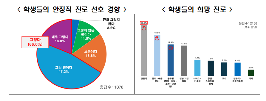 ▲한국경제인협회