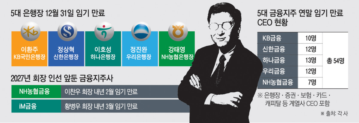 ▲그래픽=신미영 기자 win8226@