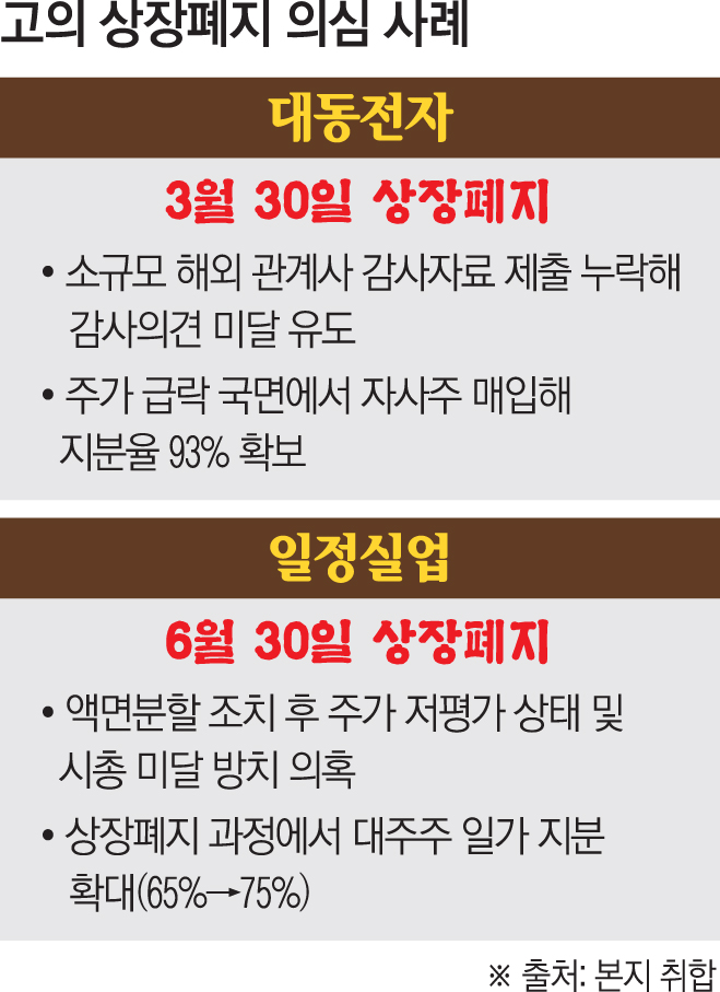 ▲그래픽=신미영 기자 win8226@