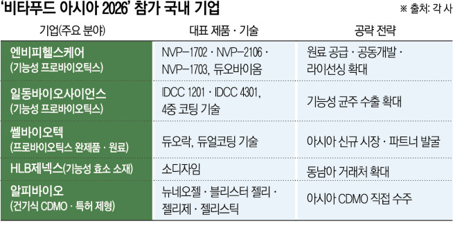 (그래픽=신미영 기자 win8226@)