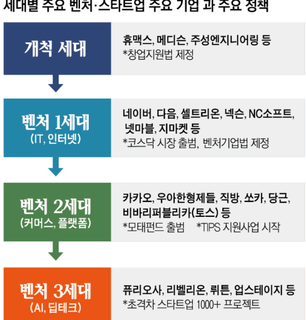 (자료출처=중소벤처기업부)