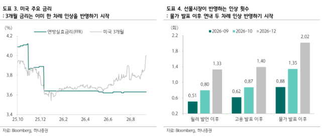 (출처=하나증권)