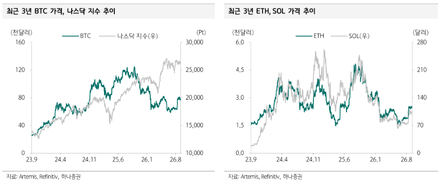(출처=하나증권)