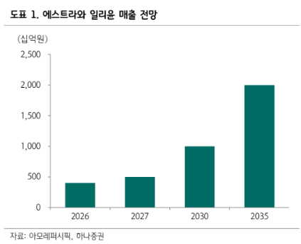 (하나증권)