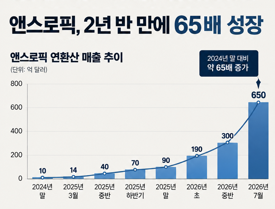 ▲그래픽=AI 기반 편집 이미지(Chat GPT)